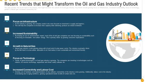 Outlook Of Petroleum And Gas Sector Case Competition Ppt PowerPoint Presentation Complete Deck With Slides