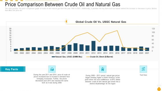Outlook Of Petroleum And Gas Sector Case Competition Ppt PowerPoint Presentation Complete Deck With Slides