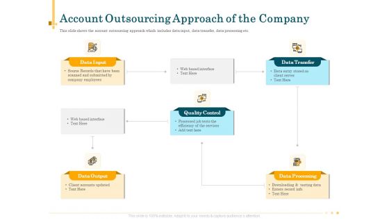 Outsource Bookkeeping Service Manage Financial Transactions Account Outsourcing Approach Of The Company Diagrams PDF