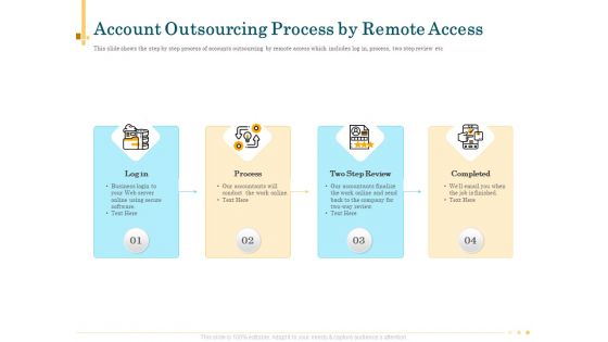 Outsource Bookkeeping Service Manage Financial Transactions Account Outsourcing Process By Remote Access Elements PDF