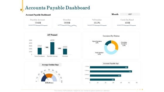 Outsource Bookkeeping Service Manage Financial Transactions Accounts Payable Dashboard Diagrams PDF