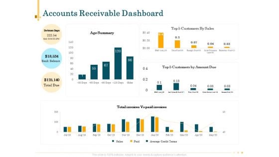 Outsource Bookkeeping Service Manage Financial Transactions Accounts Receivable Dashboard Themes PDF