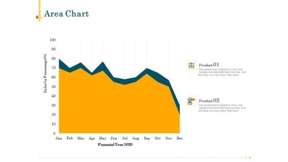 Outsource Bookkeeping Service Manage Financial Transactions Area Chart Sample PDF