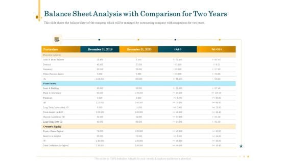 Outsource Bookkeeping Service Manage Financial Transactions Balance Sheet Analysis With Comparison For Two Years Rules PDF