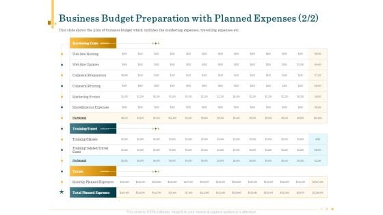 Outsource Bookkeeping Service Manage Financial Transactions Business Budget Preparation Planned Expenses Structure PDF