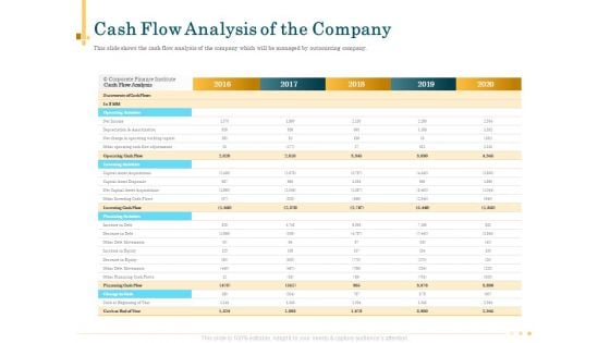 Outsource Bookkeeping Service Manage Financial Transactions Cash Flow Analysis Of The Company Inspiration PDF