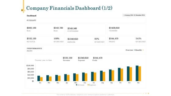 Outsource Bookkeeping Service Manage Financial Transactions Company Financials Dashboard Profit Information PDF