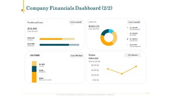 Outsource Bookkeeping Service Manage Financial Transactions Company Financials Dashboard Topics PDF