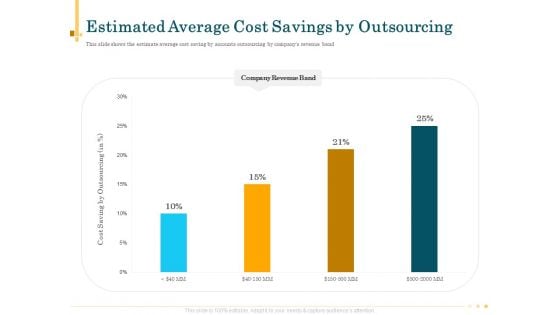 Outsource Bookkeeping Service Manage Financial Transactions Estimated Average Cost Savings Outsourcing Microsoft PDF