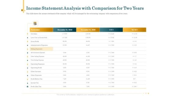 Outsource Bookkeeping Service Manage Financial Transactions Income Statement Analysis Comparison Two Years Mockup PDF