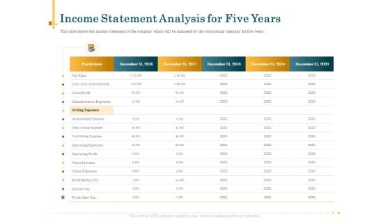 Outsource Bookkeeping Service Manage Financial Transactions Income Statement Analysis For Five Years Pictures PDF