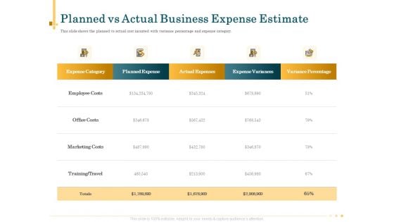 Outsource Bookkeeping Service Manage Financial Transactions Planned Vs Actual Business Expense Estimate Elements PDF