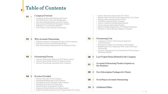 Outsource Bookkeeping Service Manage Financial Transactions Table Of Contents Template PDF