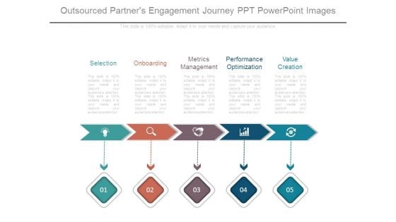 Outsourced Partners Engagement Journey Ppt Powerpoint Images