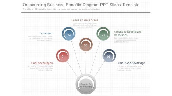 Outsourcing Business Benefits Diagram Ppt Slides Template