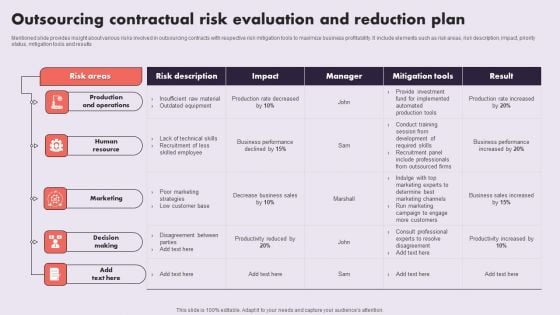 Outsourcing Contractual Risk Evaluation And Reduction Plan Demonstration PDF