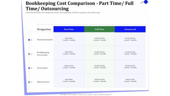 Outsourcing Finance Accounting Processes Bookkeeping Cost Comparison Part Time Full Time Outsourcing Rules PDF