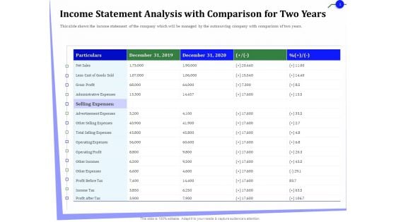 Outsourcing Finance Accounting Processes Income Statement Analysis With Comparison For Two Years Template PDF