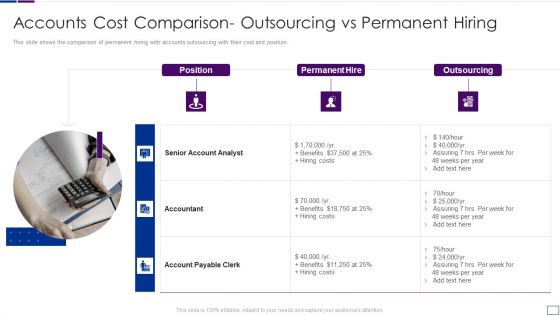Outsourcing Financial Accounting Solutions For Company Accounts Cost Comparison Microsoft PDF