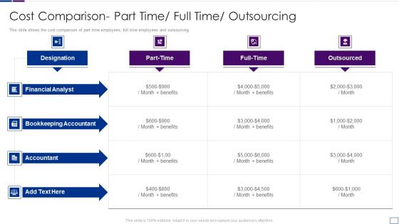 Outsourcing Financial Accounting Solutions For Company Cost Comparisonpart Structure PDF