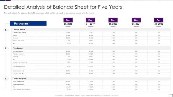 Outsourcing Financial Accounting Solutions For Company Detailed Analysis Mockup PDF