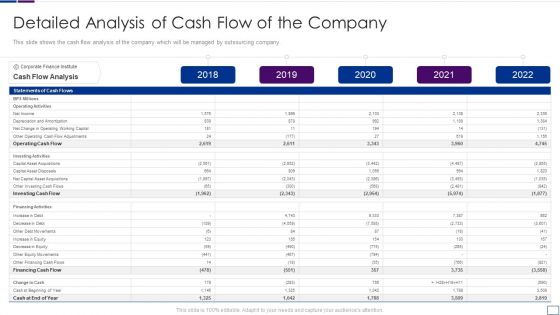 Outsourcing Financial Accounting Solutions For Company Detailed Analysis Of Cash Summary PDF