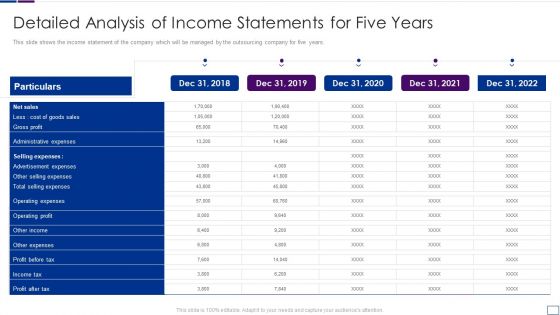 Outsourcing Financial Accounting Solutions For Company Detailed Analysis Of Income Template PDF Outsourcing Financial Accounting Solutions For Company Detailed Analysis Of Income Template PDF