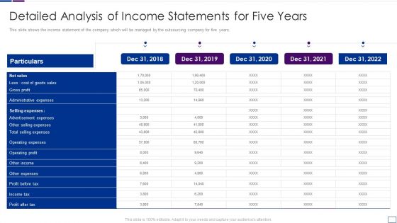 Outsourcing Financial Accounting Solutions For Company Detailed Analysis Of Income Template PDF