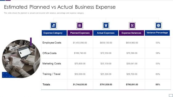 Outsourcing Financial Accounting Solutions For Company Estimated Planned Vs Actual Graphics PDF