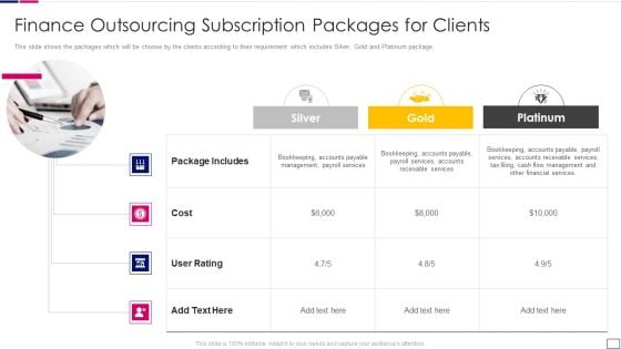 Outsourcing Financial Accounting Solutions For Company Finance Outsourcing Structure PDF