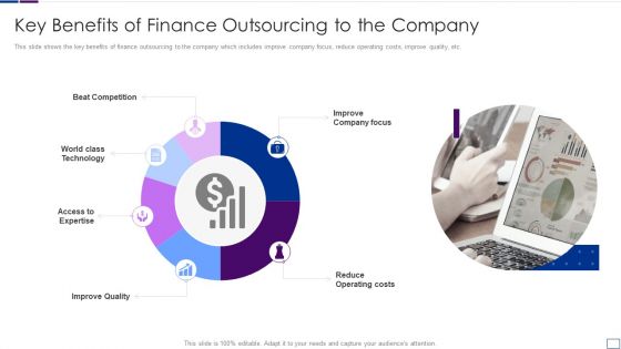 Outsourcing Financial Accounting Solutions For Company Key Benefits Of Finance Formats PDF