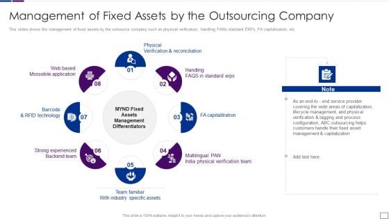 Outsourcing Financial Accounting Solutions For Company Management Of Fixed Assets Structure PDF