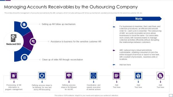 Outsourcing Financial Accounting Solutions For Company Managing Accounts Receivables Elements PDF