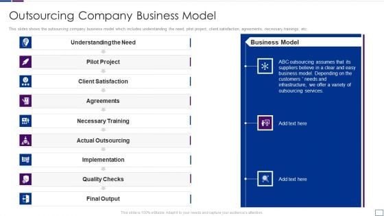 Outsourcing Financial Accounting Solutions For Company Outsourcing Company Business Model Structure PDF