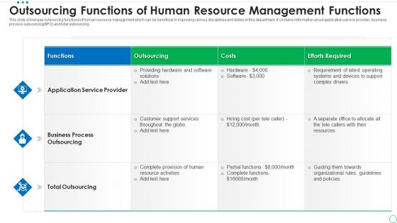 Outsourcing Functions Of Human Resource Management Functions Designs PDF