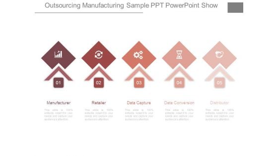 Outsourcing Manufacturing Sample Ppt Powerpoint Show