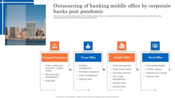 Outsourcing Of Banking Middle Office By Corporate Banks Post Pandemic Slides PDF