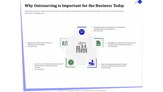 Outsourcing Of Finance Accounting Processes Why Outsourcing Is Important For The Business Today Graphics PDF