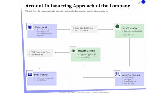 Outsourcing Of Finance And Accounting Processes Account Outsourcing Approach Of The Company Download PDF