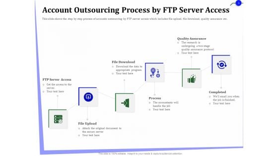 Outsourcing Of Finance And Accounting Processes Account Outsourcing Process By FTP Server Access Rules PDF