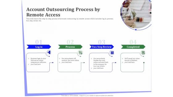 Outsourcing Of Finance And Accounting Processes Account Outsourcing Process By Remote Access Diagrams PDF