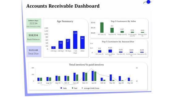 Outsourcing Of Finance And Accounting Processes Accounts Receivable Dashboard Structure PDF