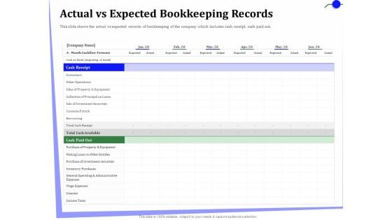 Outsourcing Of Finance And Accounting Processes Actual Vs Expected Bookkeeping Records Themes PDF