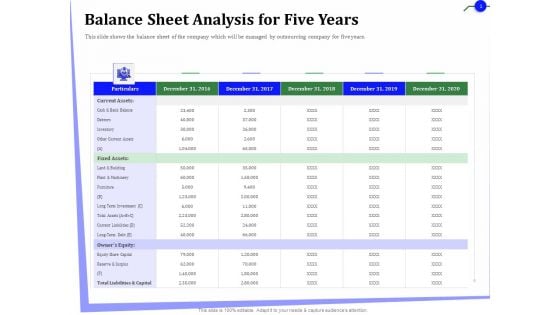 Outsourcing Of Finance And Accounting Processes Balance Sheet Analysis For Five Years Summary PDF