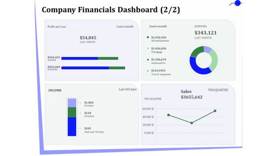 Outsourcing Of Finance And Accounting Processes Company Financials Dashboard Microsoft PDF