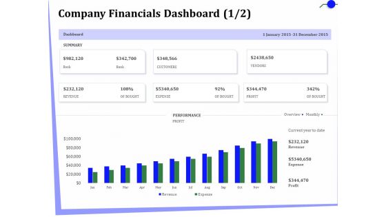Outsourcing Of Finance And Accounting Processes Company Financials Dashboard Profit Demonstration PDF Outsourcing Of Finance And Accounting Processes Company Financials Dashboard Profit Demonstration PDF