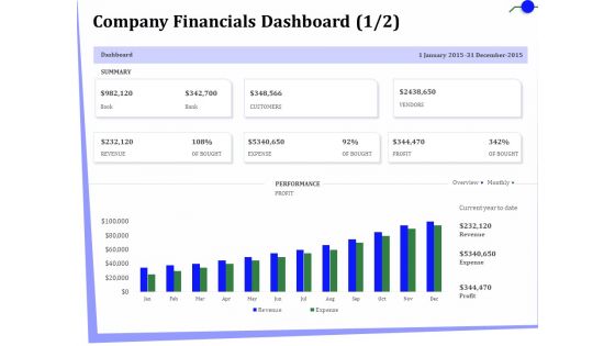 Outsourcing Of Finance And Accounting Processes Company Financials Dashboard Profit Demonstration PDF