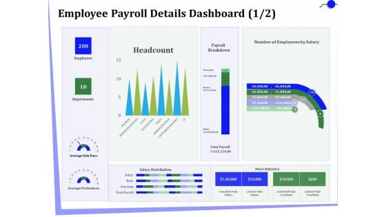 Outsourcing Of Finance And Accounting Processes Employee Payroll Details Dashboard Bons Portrait PDF