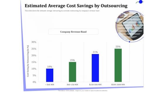 Outsourcing Of Finance And Accounting Processes Estimated Average Cost Savings By Outsourcing Graphics PDF