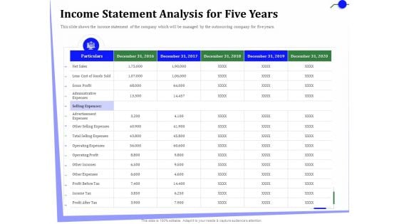 Outsourcing Of Finance And Accounting Processes Income Statement Analysis For Five Years Clipart PDF